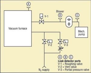 A diagram of a typical furnace illustrates the test connections.